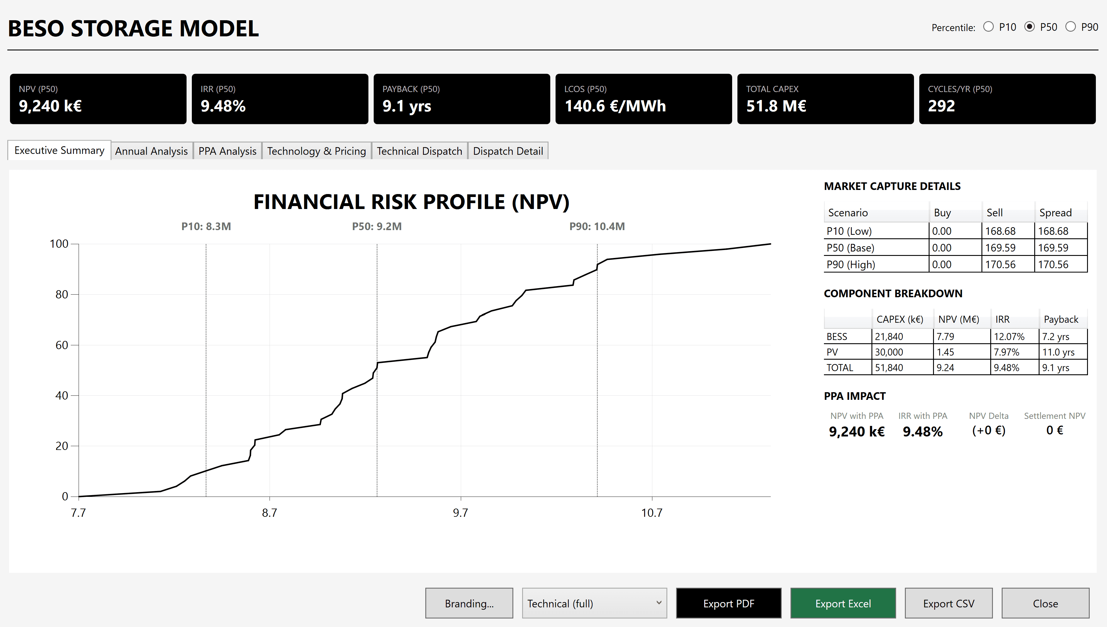 BESO Report — Executive Summary with NPV, IRR, Payback, Financial Risk Profile