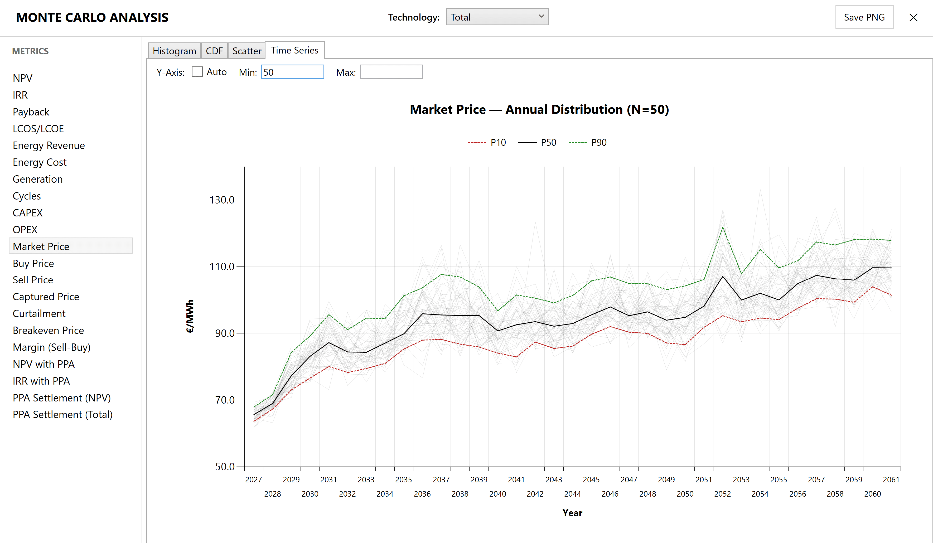 BESO Monte Carlo — Market Price Annual Distribution with P10/P50/P90